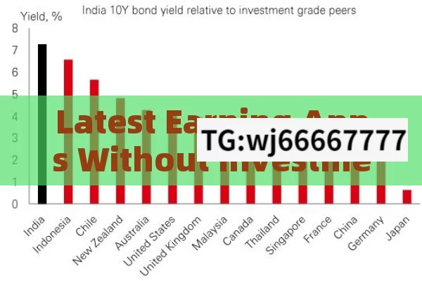 Latest Earning Apps Without Investment: A Boon for Indian Users?