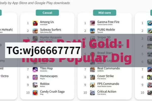 Teen Patti Gold: Indias Popular Digital Three - Card Poker App